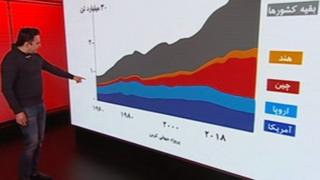 هشدارها در مورد تغییرات اقلیمی
