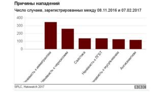 Нападения