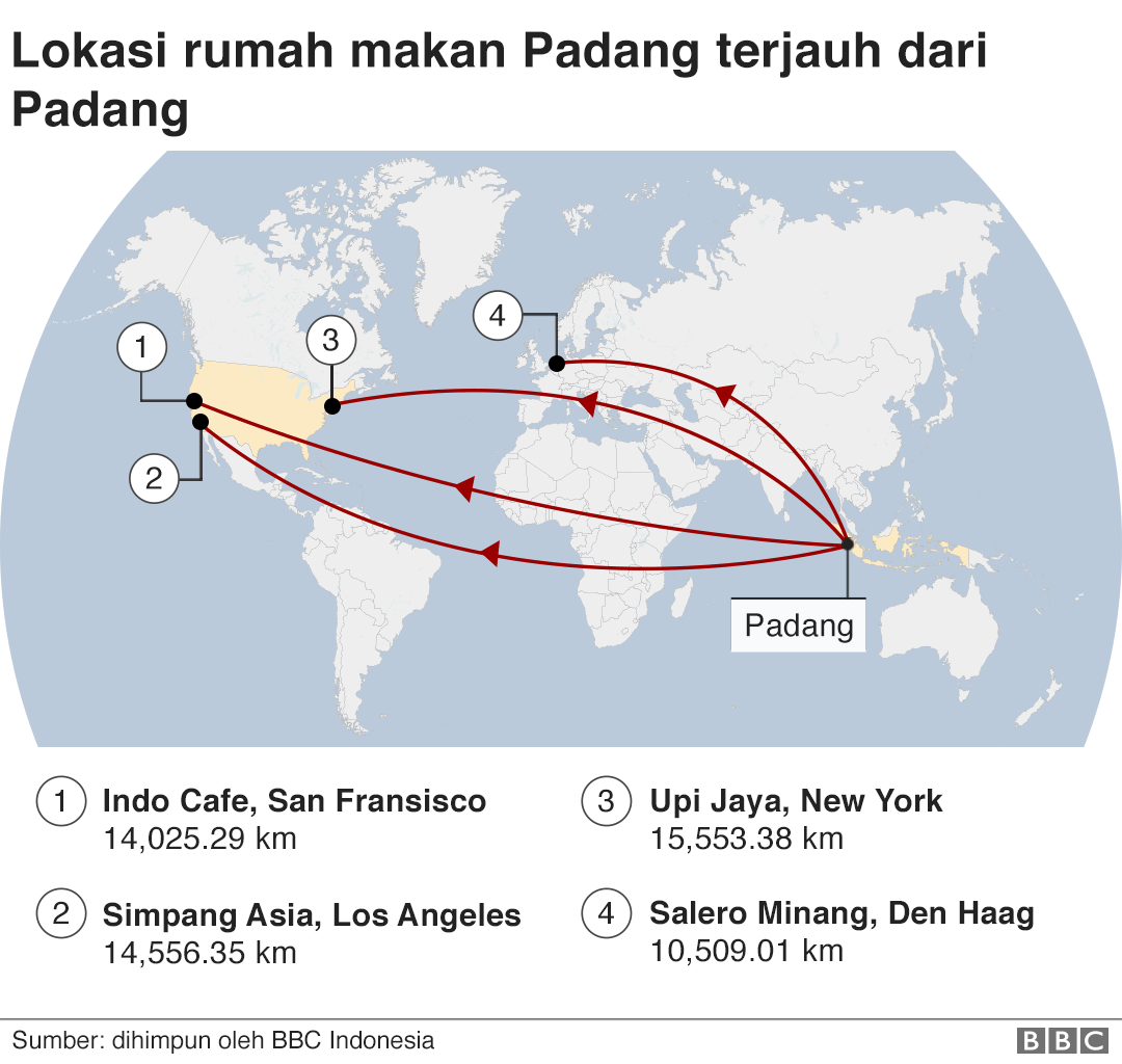 Nasi Padang terjauh dari Padang
