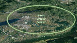 Planos del Future Circular Collider