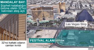 LAS VEGAS GRAFIK