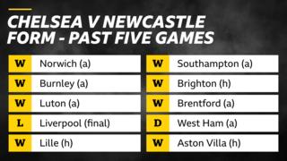 Chelsea v Newcastle form - past five games. Chelsea - Norwich (away), won; Burnley (away), won; Luton (away), won; Liverpool (final), lost; Lille (home), won. Newcastle - Southampton (away), won; Brighton (home), won; Brentford (away), won; West Ham (away), draw; Aston Villa (home), won.