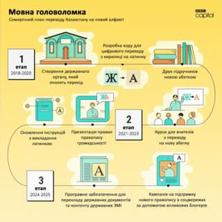Перехід