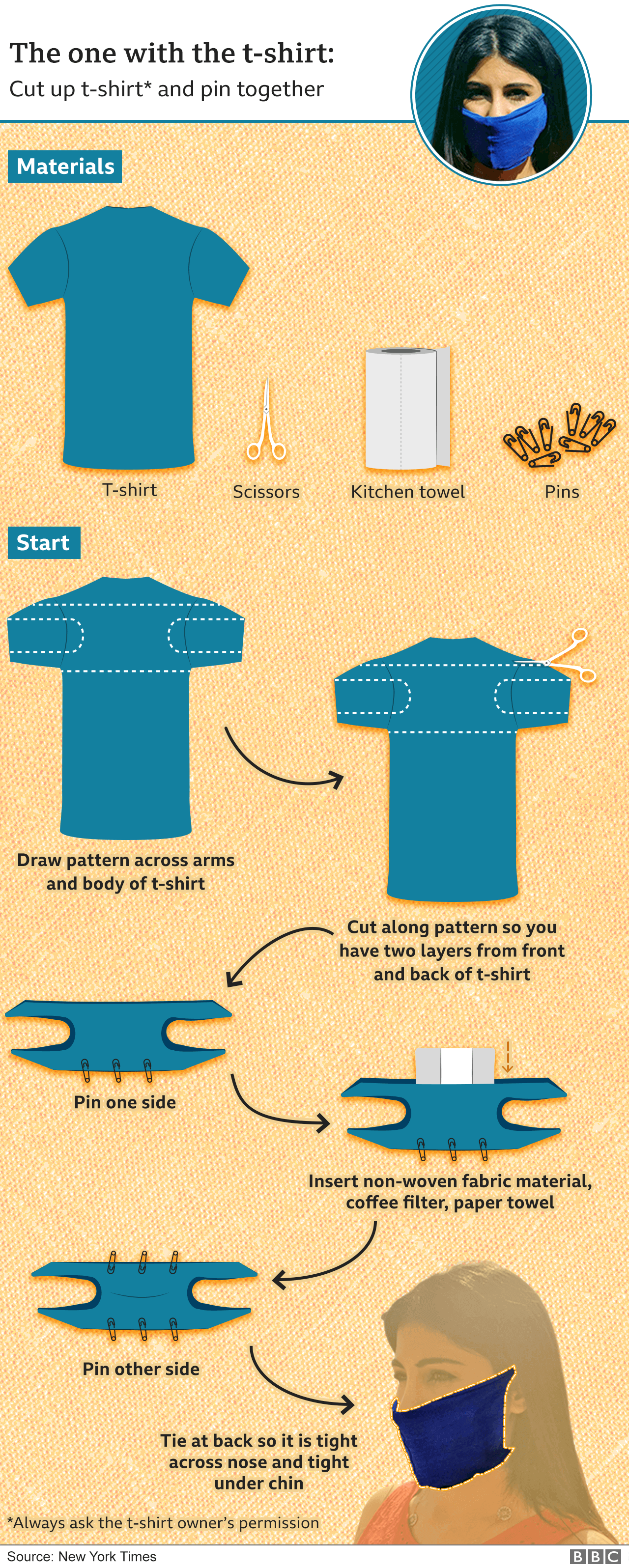Stepbystep guide to making your own face mask BBC News