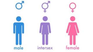 Intersex