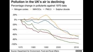'Bold new goal' to tackle dirty air 4