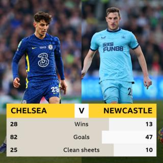 Chelsea v Newcastle head to head: Chelsea - 28 wins, 82 goals, 25 clean sheets: Newcastle - 13 wins, 47 goals, 10 clean sheets