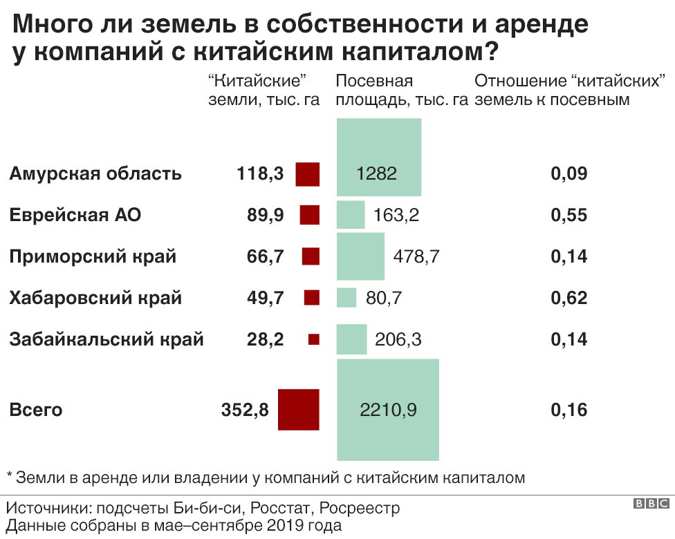 Сколько