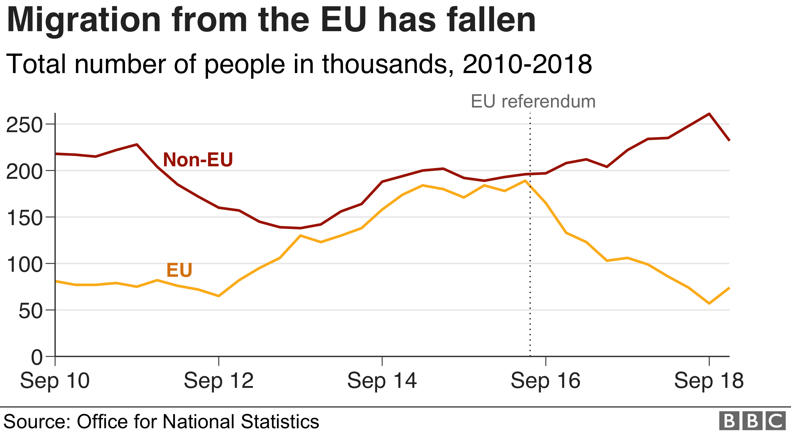 What Can I Bring Into The Uk From The Eu