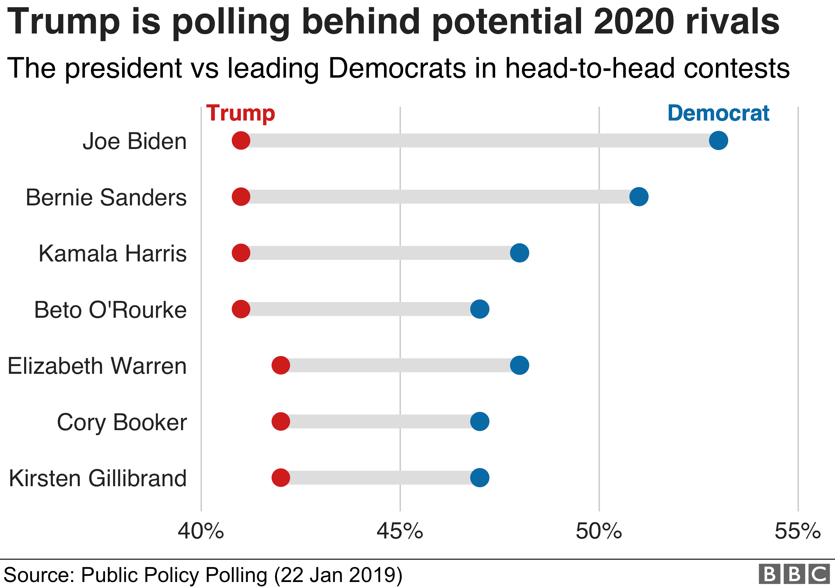 Trump Tracker: How His First Two Years Have Gone - In Eight Graphics ...