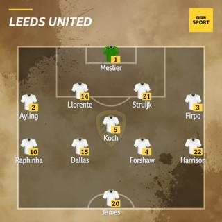 Leeds v Tottenham in the Premier League