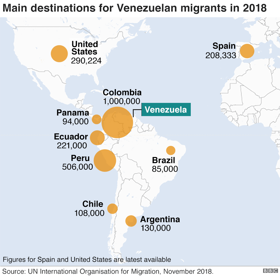 Venezuela All You Need To Know About The Crisis In Nine Charts Bbc News