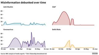 போலிச் செய்தி
