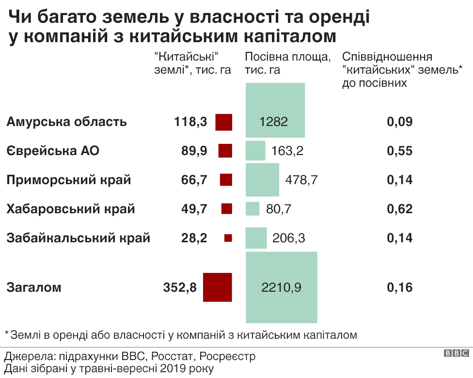 Чи багато