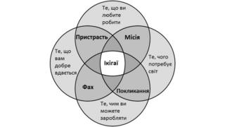 Ікігаї