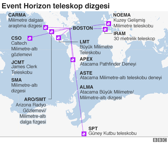 teleskoplar