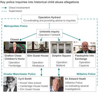 Графические расследования жестокого обращения с детьми