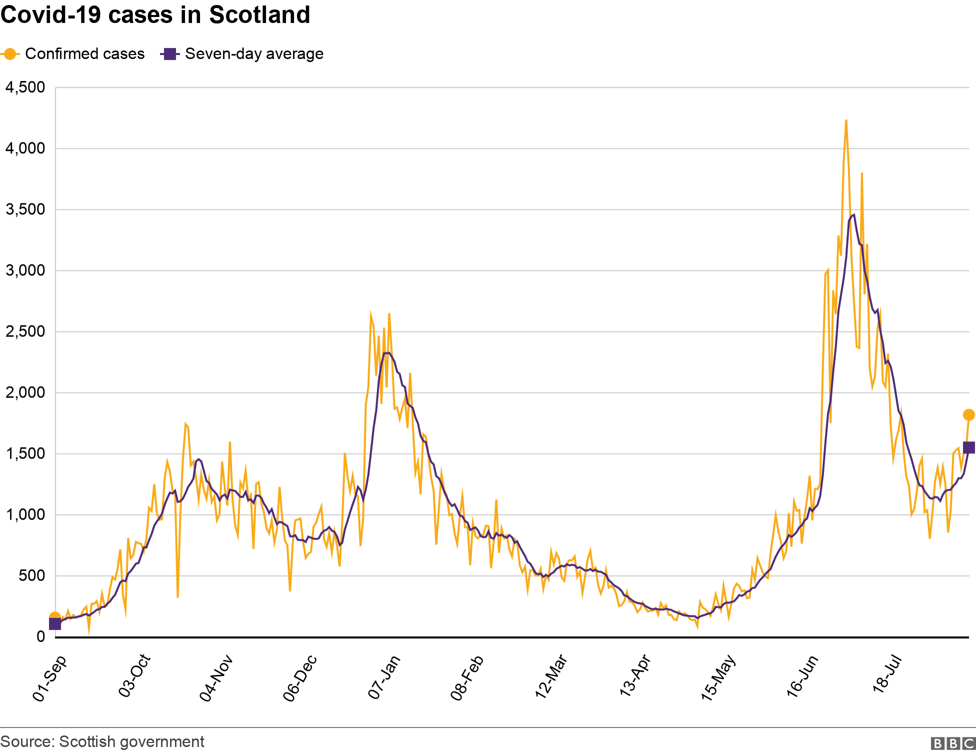Covid in Scotland Where are the latest cases? BBC News