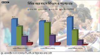 বিসিএস, চাকরি, বেকার