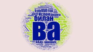 Ўзбекистон президенти вазифасини бажарувчи Шавкат Мирзиёевнинг нутқи булути
