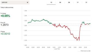 Pound v dollar