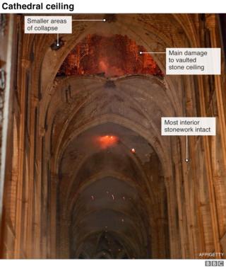 Interior image showing damage to stone vaulted ceiling