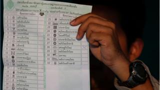 บัตรลต.