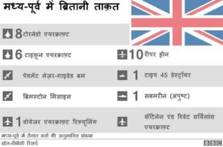 सीरिया
