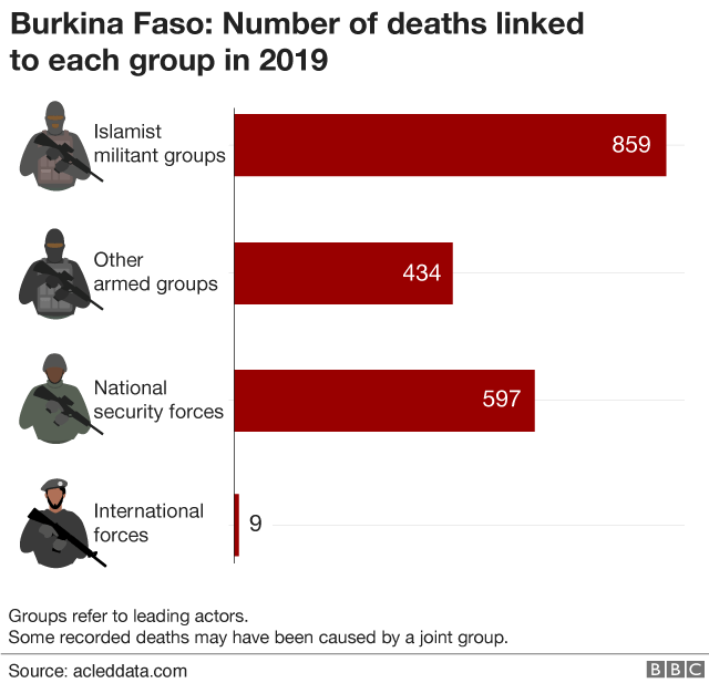 How West Africa is under threat from Islamist militants - BBC News