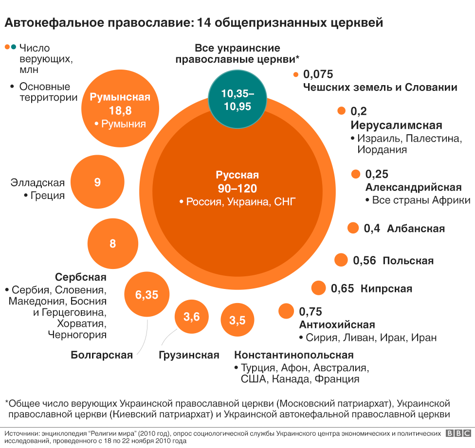 в