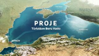 TürkAkım