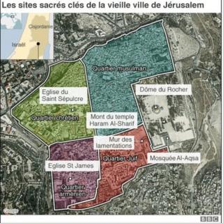 Jérusalem est la ville trois fois sainte.
