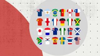 FIFA