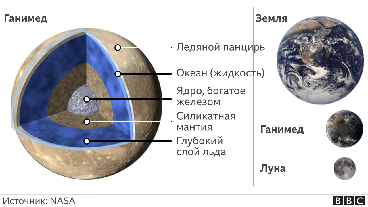 Юпитер и луна сегодня фото