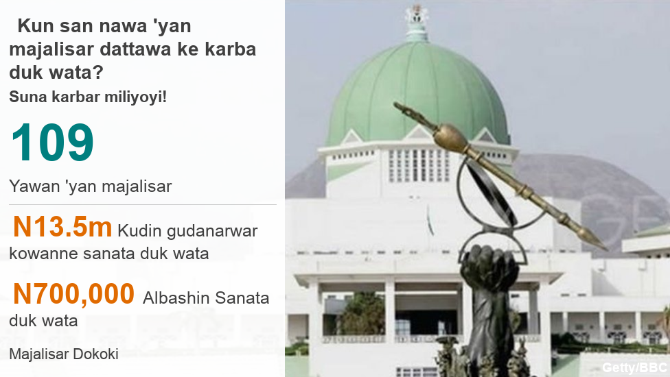 Majalisar dokoki