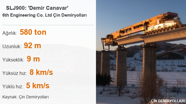 Demir canavar