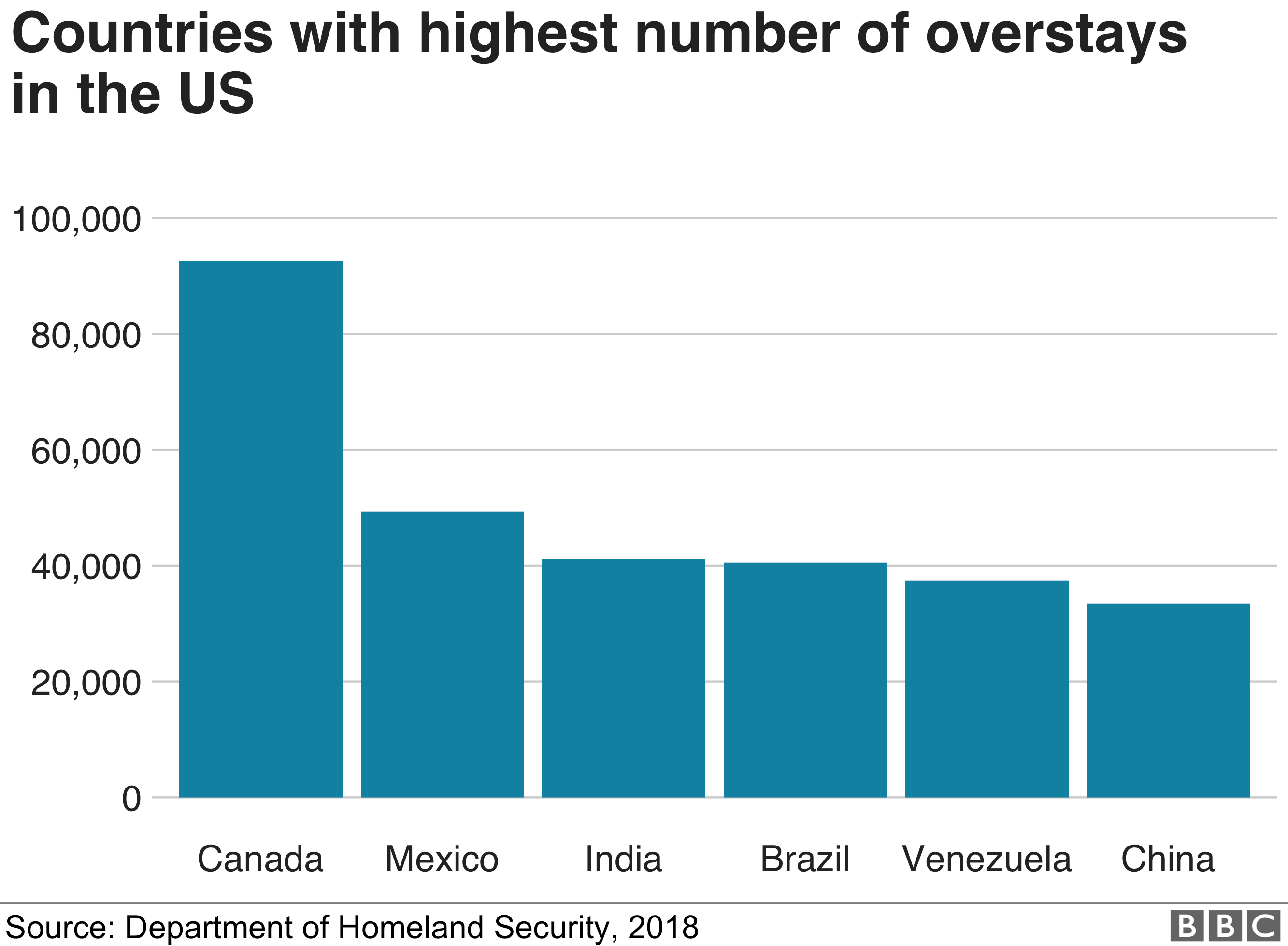 Charts Mexico