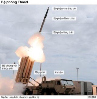 Mô hình hoạt động của Thaad