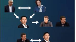 Кылмыштуу схема