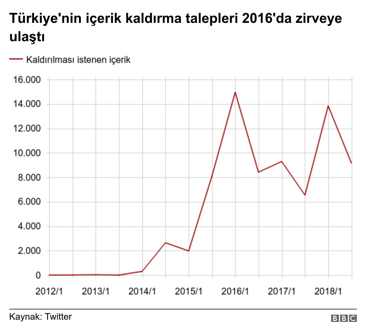 Twitter grafiği