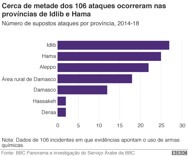 Gráfico