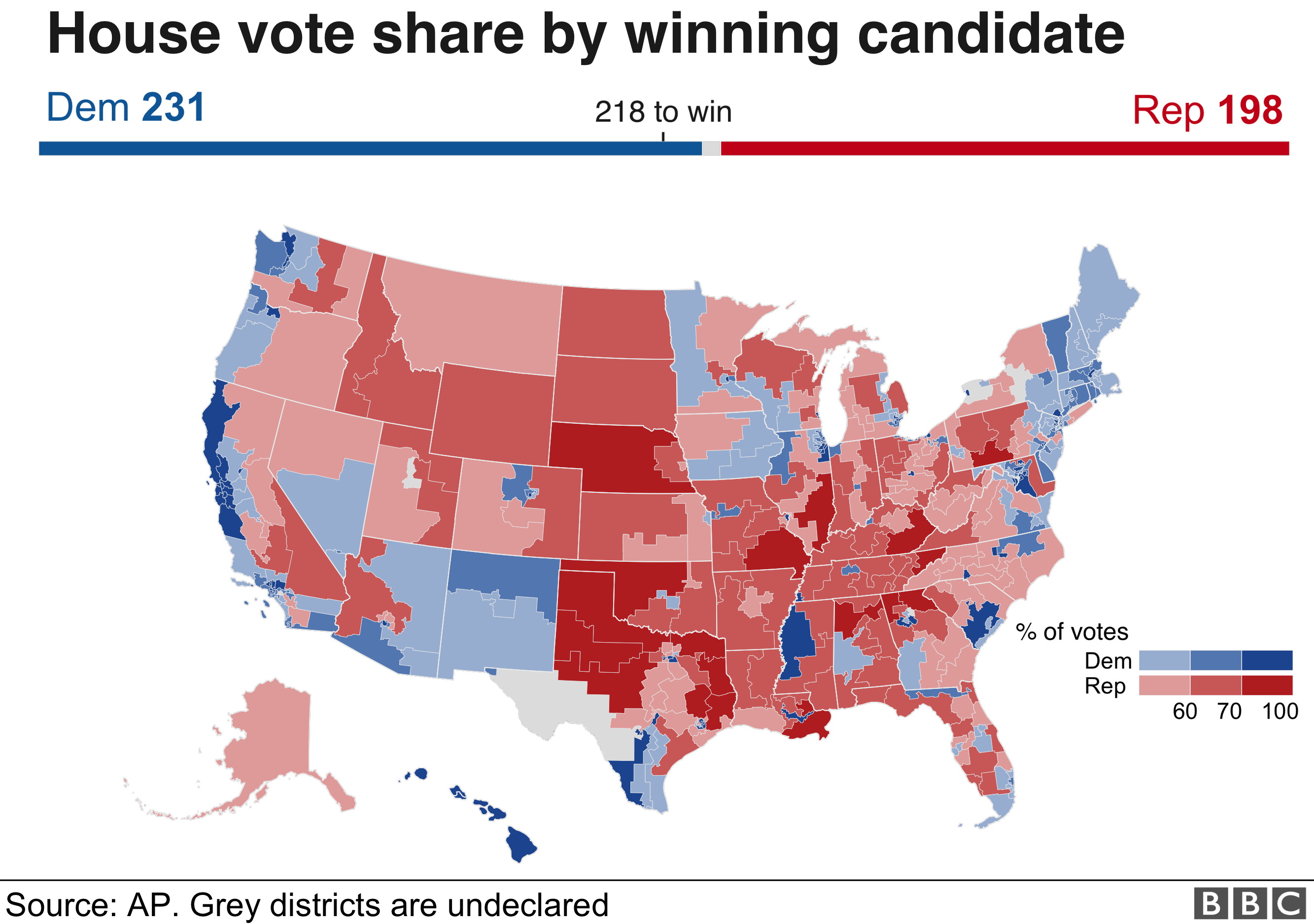 Map showing results for the House of Representatives, with Democrats on 231 and Republicans on 198