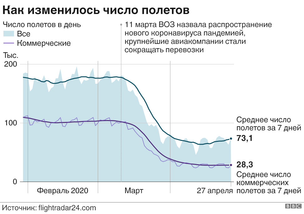 График