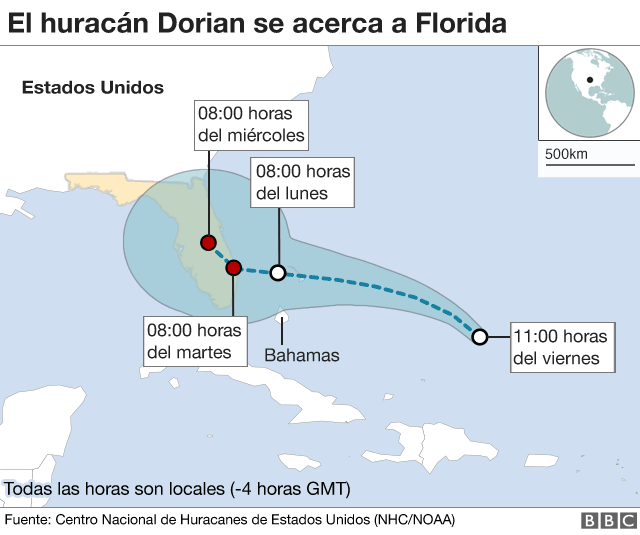 Gráfico Dorian