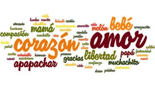 Nube de palabras con las sugerencias de los lectores de BBC Mundo