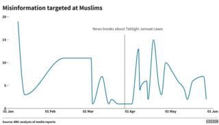 போலிச் செய்தி