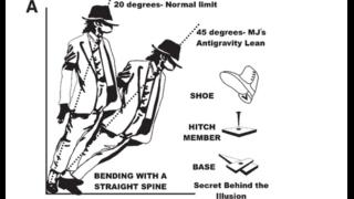 Michael Jackson's antigravity tilt