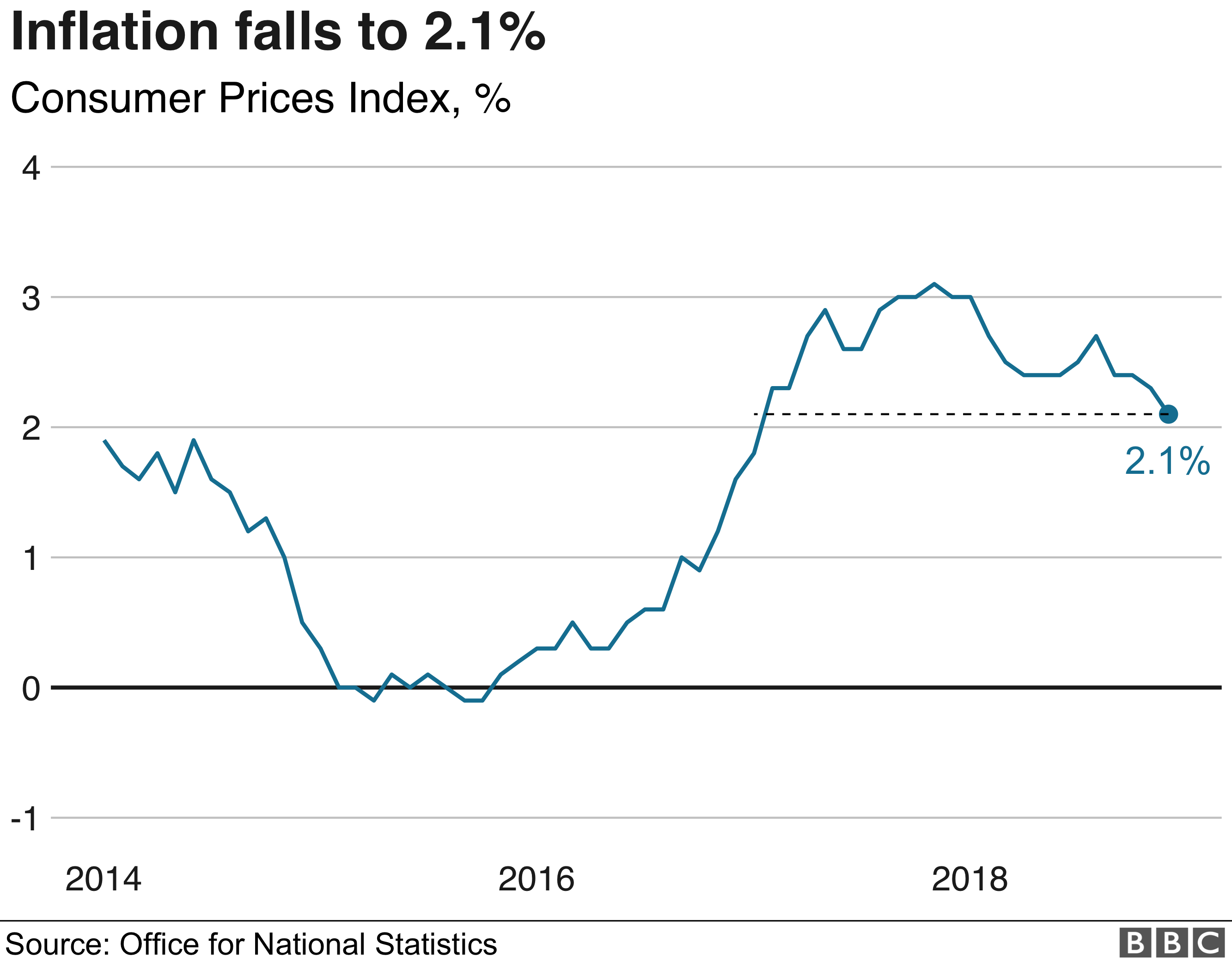 what is average inflation rate definition