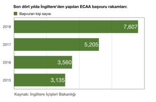 Ankara Anlaşması 2018 rakamları
