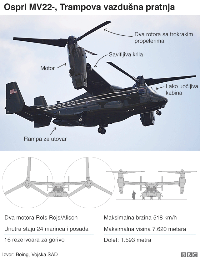 Heli